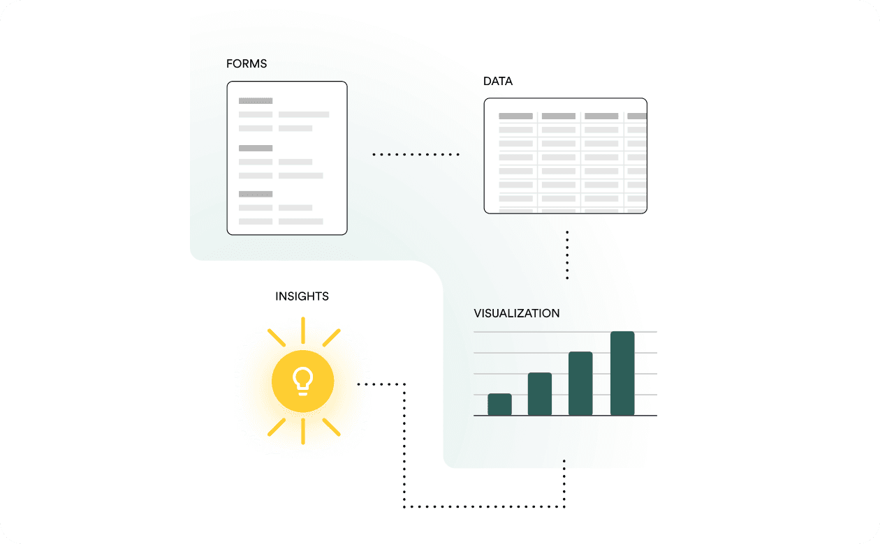Streamlined Workflow and Simplified Data Capture with Clincase