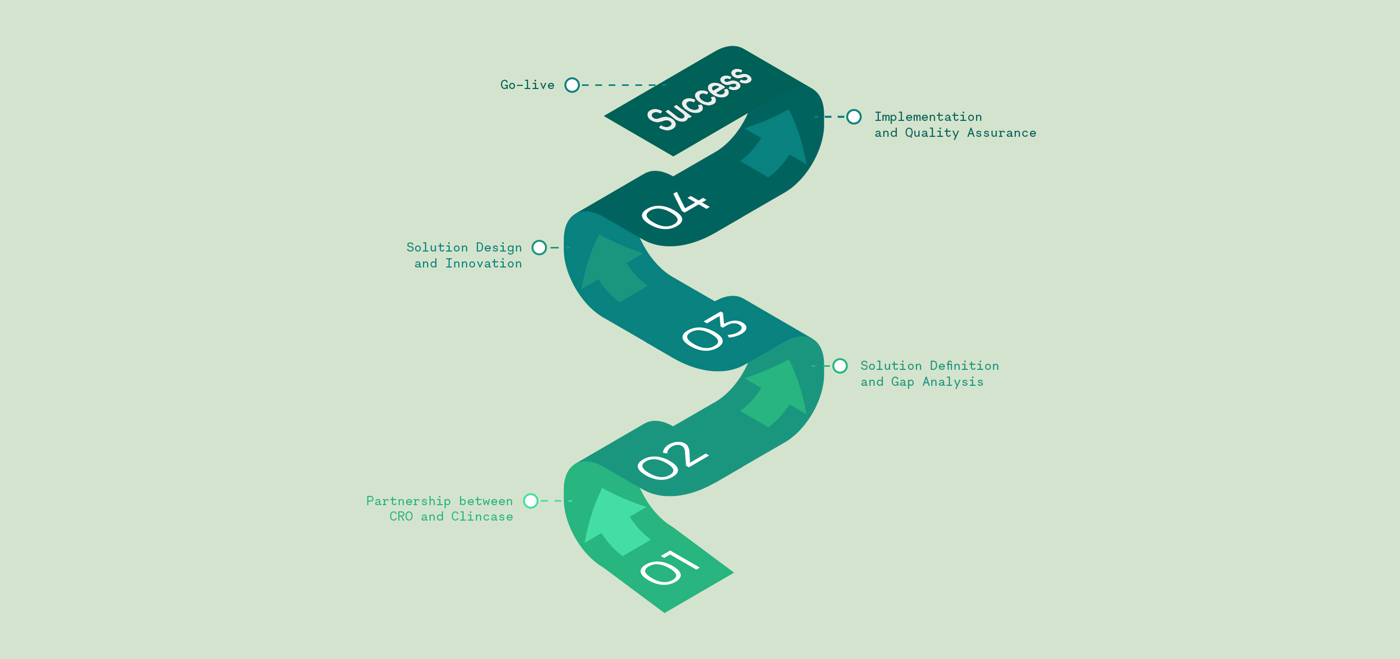 Clincase_Study-Build-Process-2_1.webp